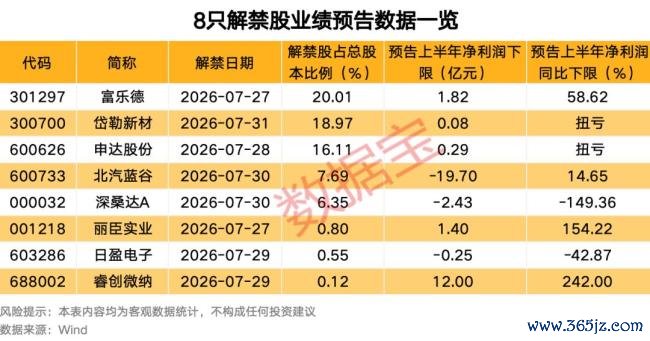 7家公司半年报分红方案出炉 宁德时代领衔派现