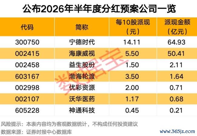 7家公司半年报分红方案出炉