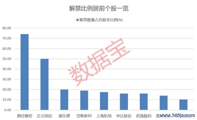 7家公司半年报分红方案出炉 宁德时代领衔派现