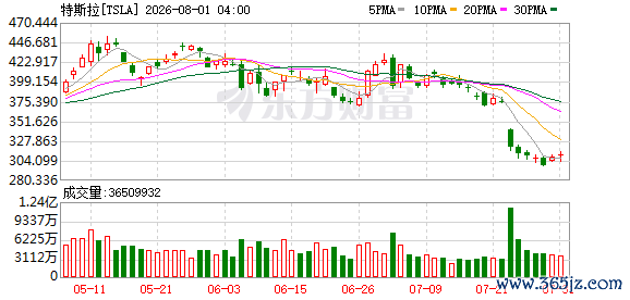 K图 TSLA_0